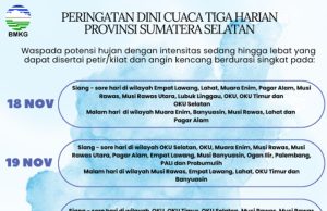 BMKG Sumsel Keluarkan Peringatan Dini, Hujan 3 Hari Berturut-turut