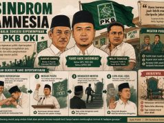Sindrom Amnesia Dibalik Suksesi Kepemimpinan PKB OKI