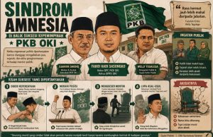 Sindrom Amnesia Dibalik Suksesi Kepemimpinan PKB OKI